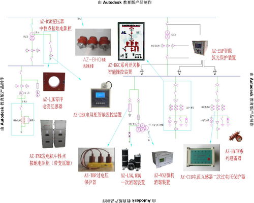 保定奧卓電氣的產品應用展示圖