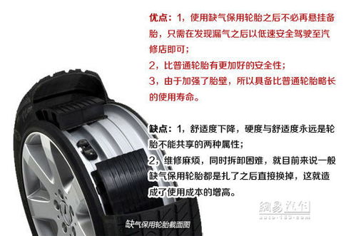 輪胎的缺氣保用技術(shù)與導(dǎo)絲輪科技的革新